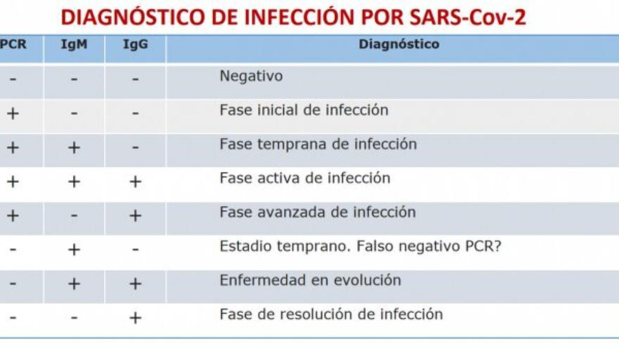 Diagnóstico de infección por SARS-Cov-2