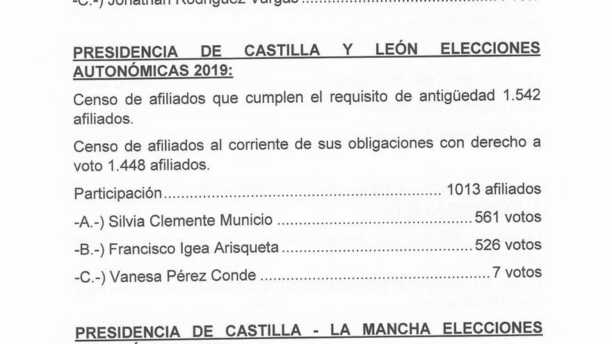 Acta de las primarias Igea-Clemente con los datos que demostrarían el 'pucherazo' o un error en el recuento de votos