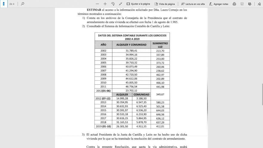 Datos aportados por Presidencia de la Junta de Castilla y León sobre el alquiler de la vivienda presidencial.