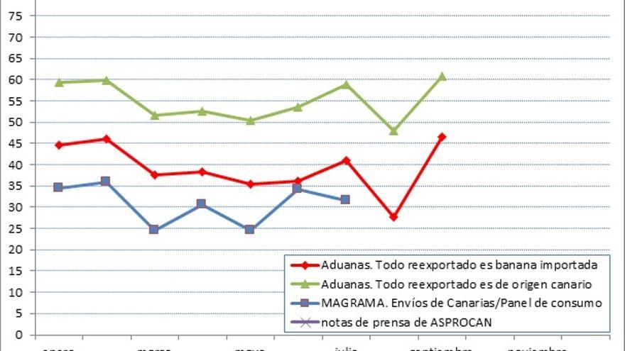 Evolución mensual de la cuota de mercado de la ‘banana’ importada en España en 2019 (% de oferta disponible aparente)