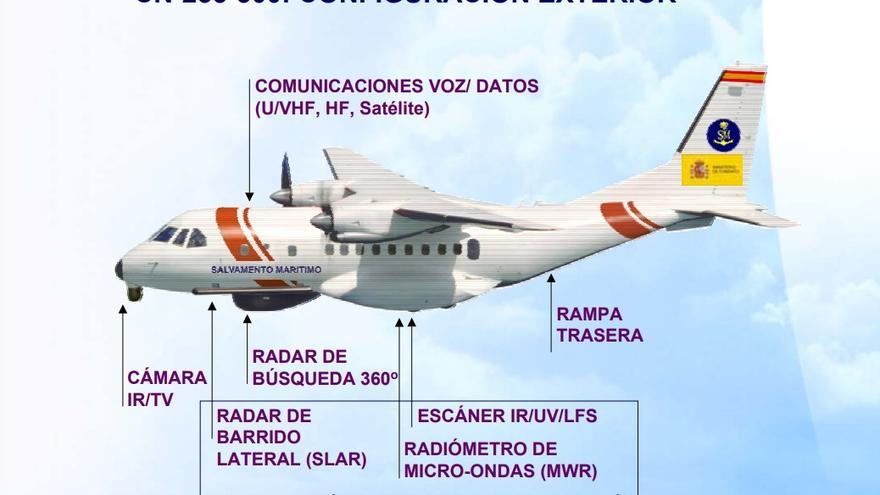 Infografía del avión de Salvamento Marítimo obtenida de un documento del Ministerio de Fomento.