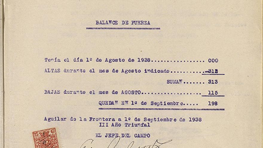 Listado de altas y bajas en agosto de 1938 del Campo de Concentración de Aguilar de la Frontera.