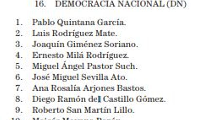 Listas de Democracia Nacional en las elecciones generales de 2004 