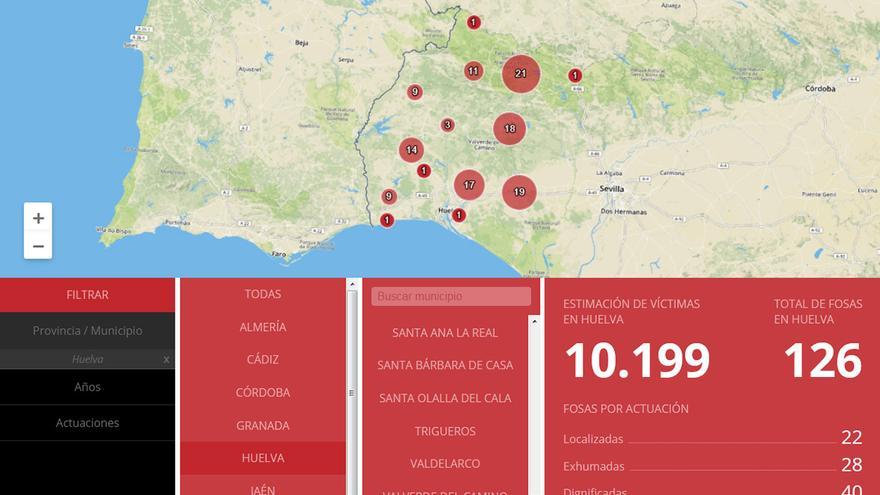 Mapa de Fosas de la Junta de Andalucía, datos de Huelva.