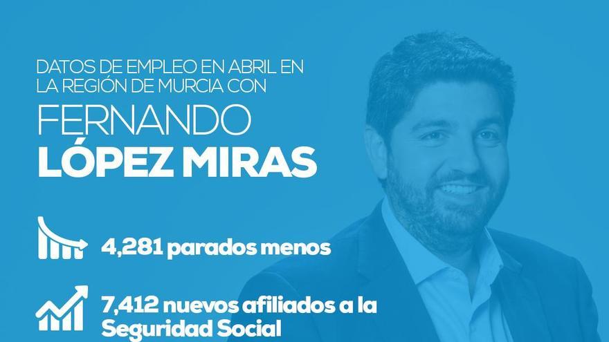 El PP de la Región de Murcia celebró los últimos resultados del paro