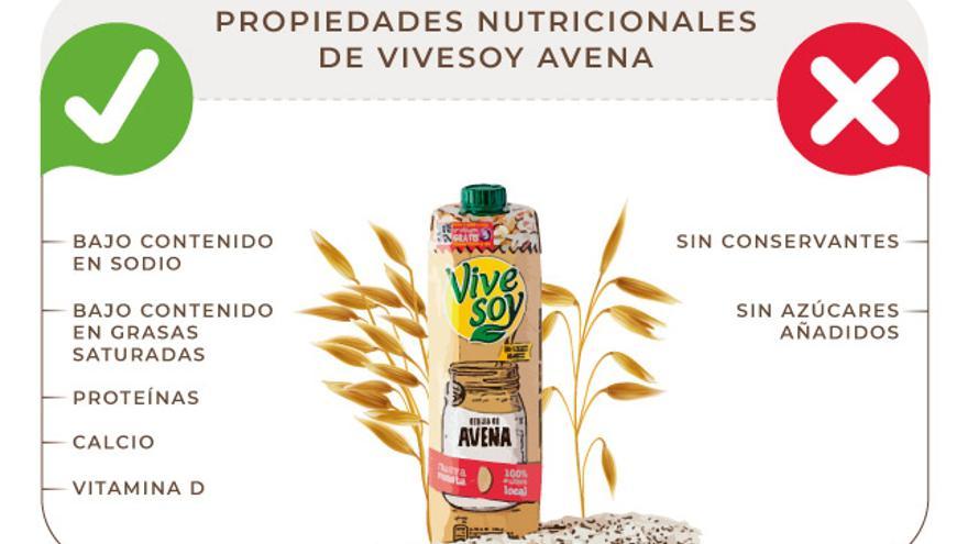 Propiedades nutricionales de Vivesoy Avena.