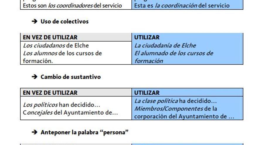 Recomendaciones para un uso del lenguaje administrativo no sexista de la Diputación de Alicante