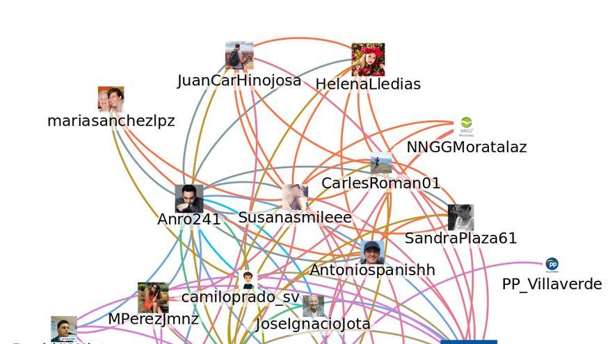Red que aísla las relaciones de 18 de los 50 perfiles falsos con las cuentas del PP y la de Pablo Casado. La aparición de dos cuentas de personas reales pero no públicas (@David10Nieto y @LopezPuy) levantó las sospechas de los investigadores. 